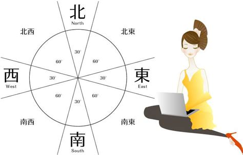 風水東西南北|風水の方位の基準と調べ方・測り方